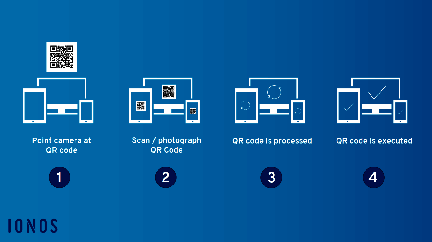 What is a QR code? Find out how QR codes and QR code readers work - IONOS