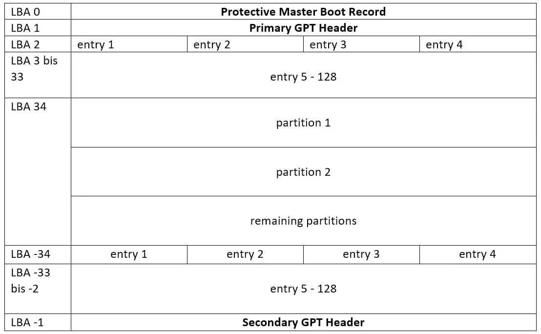 Image: A graphic representation of the GPT scheme