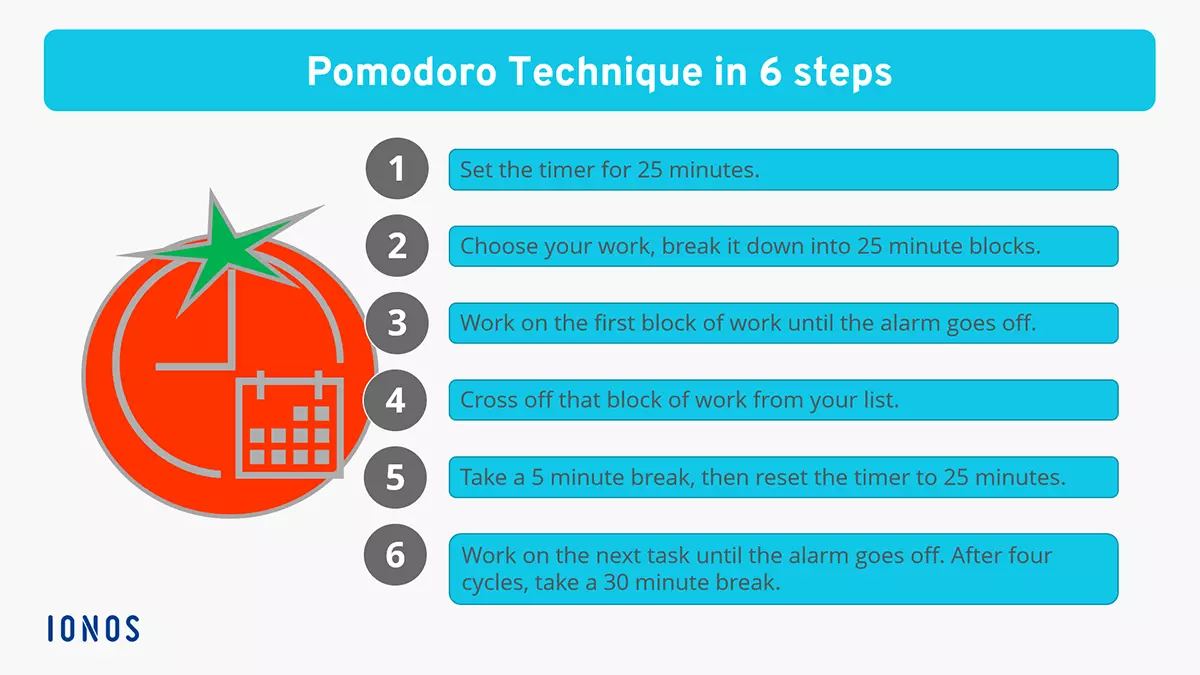 Image: EN-pomodoro-technique-in-six-steps.png