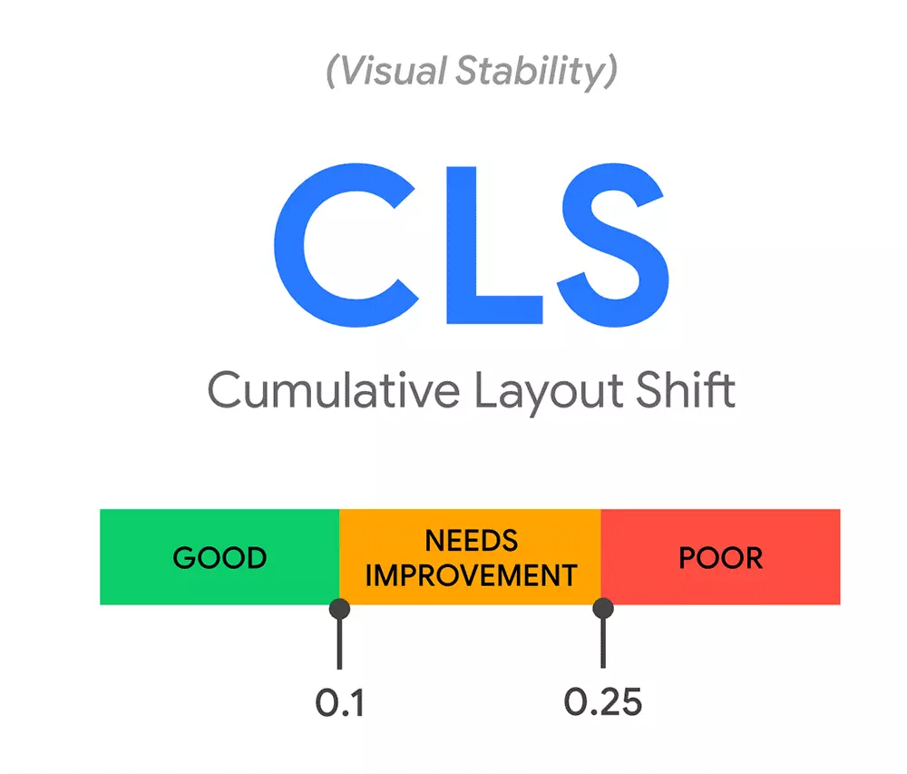 Image: Cumulative Layout Shift (CLS)