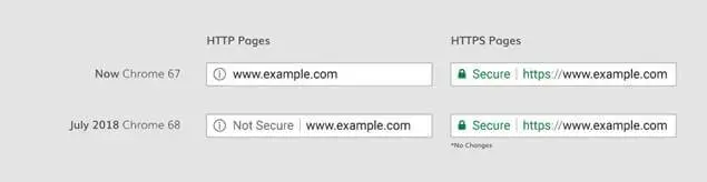 Treatment of HTTP pages Treatment of HTTP pages