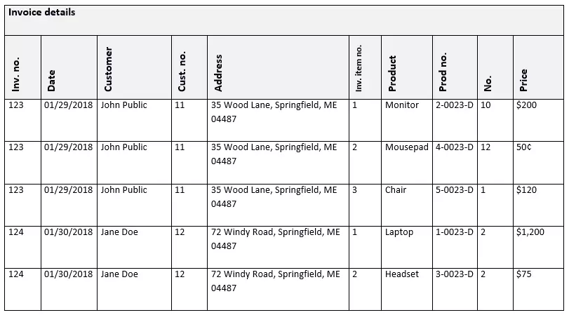 Image: What is database normalization? A definition