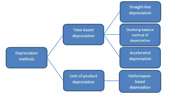 Image: EN-depreciation-methods.png