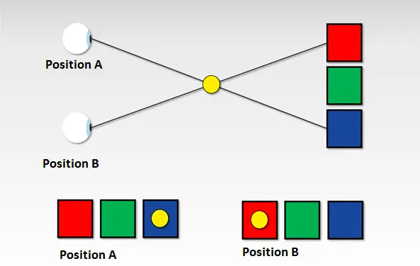 graphical representation of the thumb graphical representation of the thumb