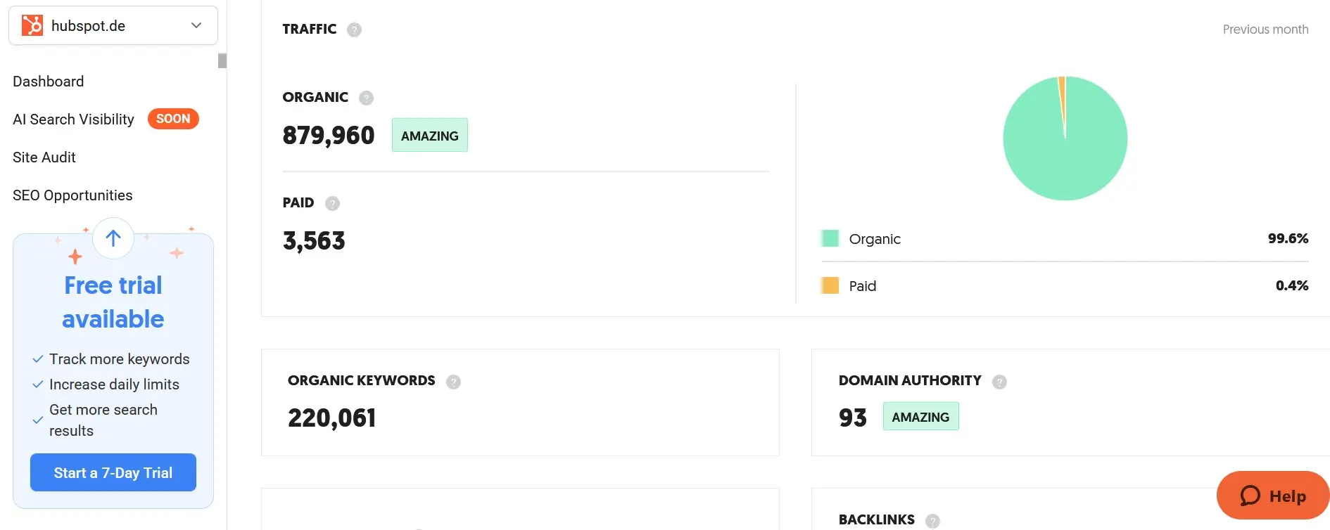 Image: Screenshot of Ubersuggest with traffic, keyword, and backlink data.