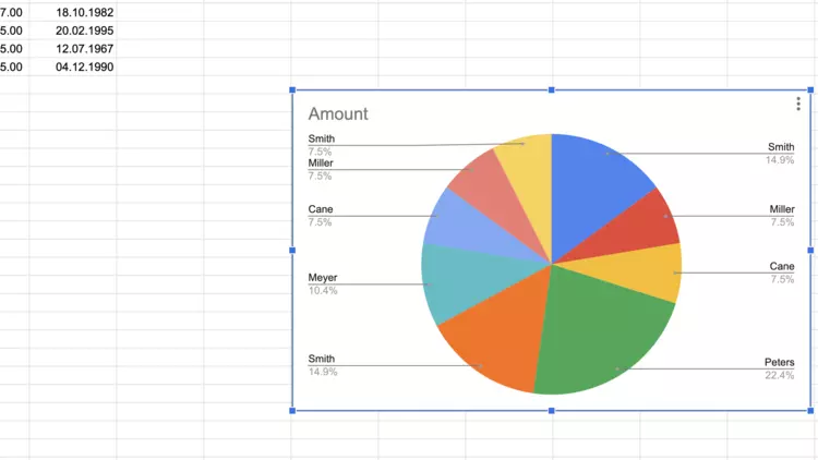 Screenshot of a chart in Google Sheets Screenshot of a chart in Google Sheets