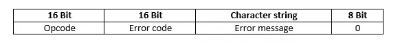 Image: TFTP error messages: structure