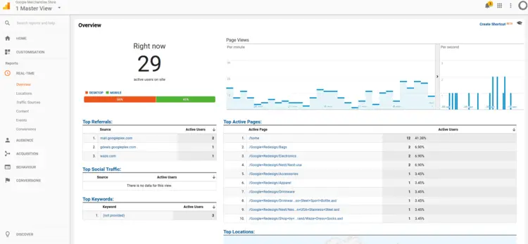 Google Analytics Demo Account: Dashboard Google Analytics Demo Account: Dashboard