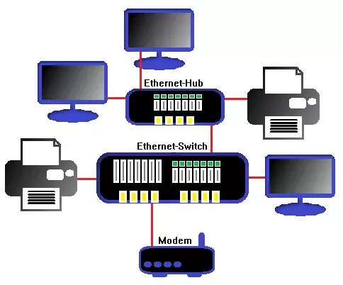 Image: Example of an Ethernet network
