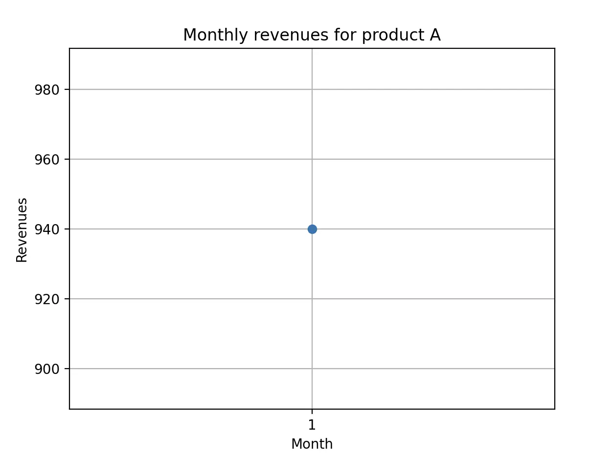Plot Python Pandas data Image: Plot Python Pandas data