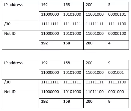 Image: Subnetting example