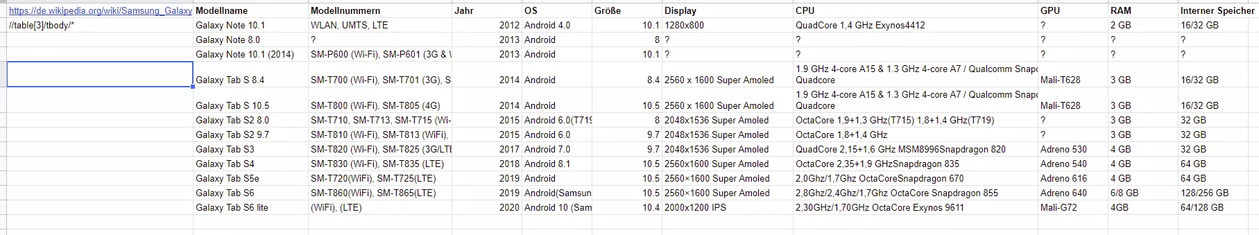 Image: Google Sheets: Result of a table import