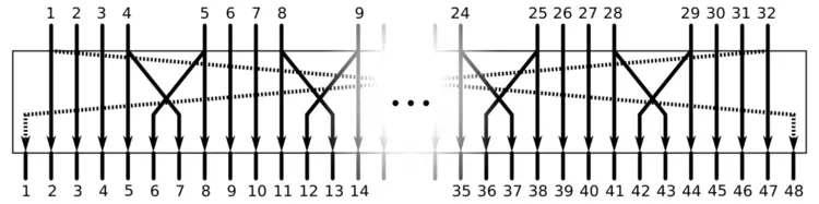 DES Expansion DES Expansion