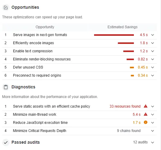 Google Lighthouse diagnostic and optimization potential Google Lighthouse diagnostic and optimization potential