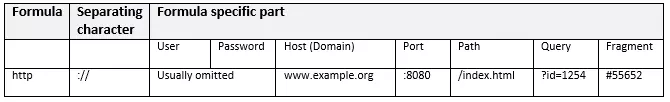 Image: http scheme