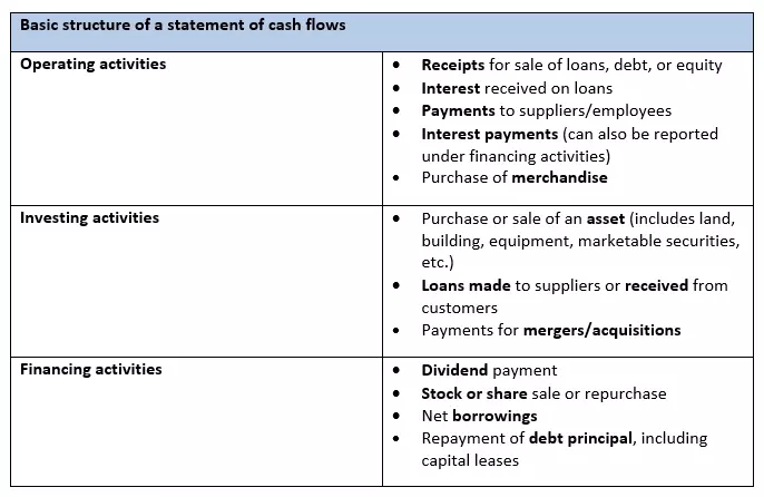 Image: EN-Kapitalflussrechnung.png