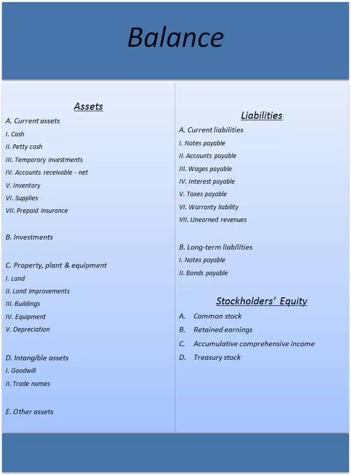 Image: balance-sheet.jpg