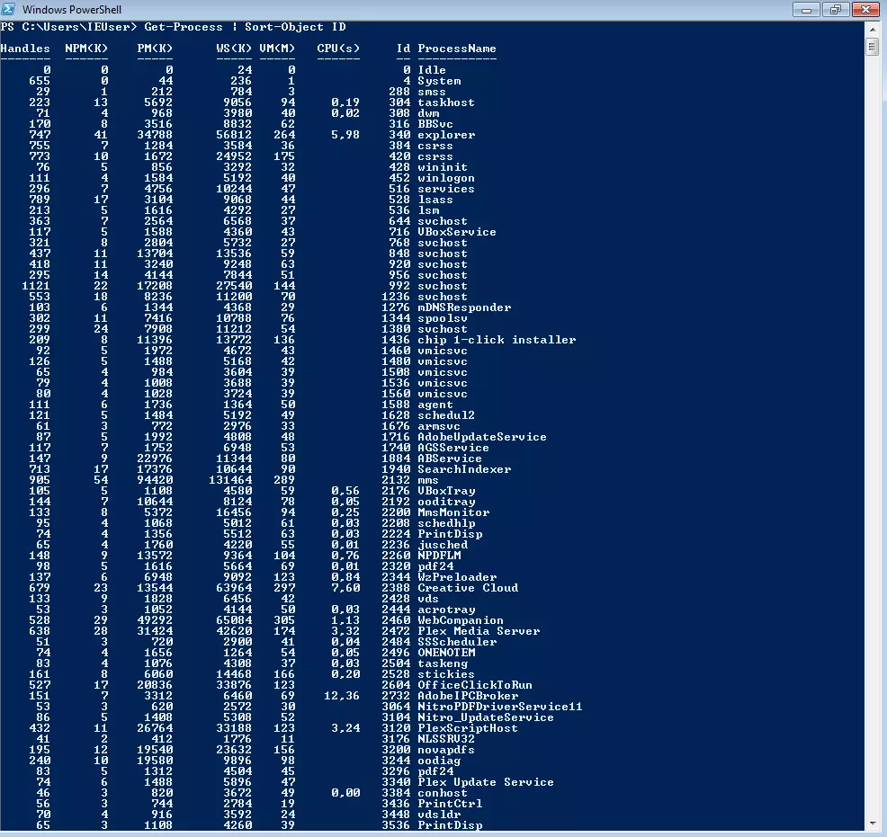 Image: Results of the pipeline “Get-Process” | “Sort-Object ID”