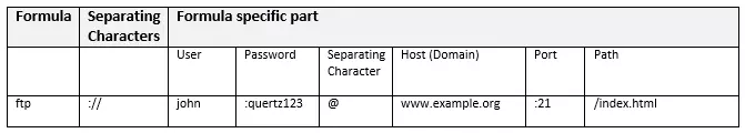 Image: ftp scheme