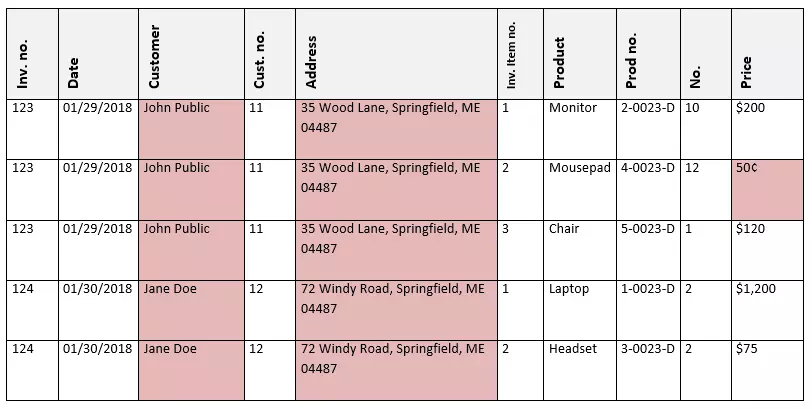 Image: First normal form (1NF) Example Part 1