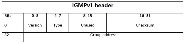 Image: IMGPv1 Header