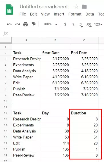 Image: Google Sheets: values for project duration
