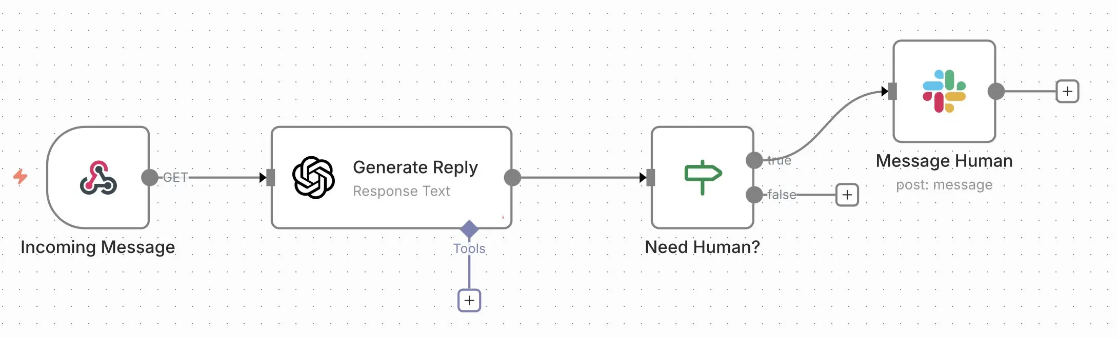 Image: n8n workflow: AI chatbot
