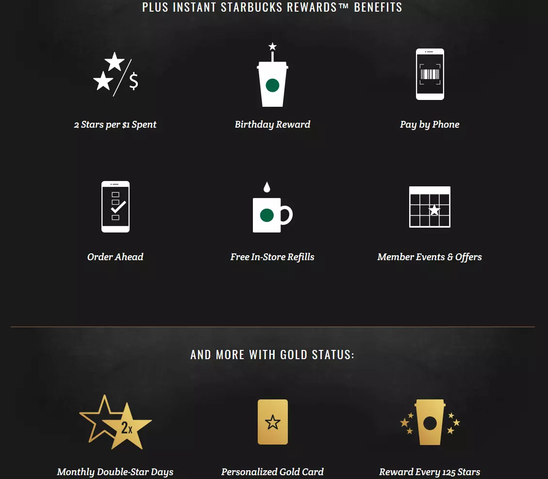 Image: Starbucks website with omnichannel optimization