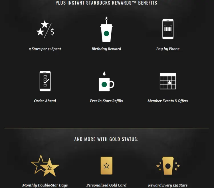 Starbucks website with omnichannel optimization Starbucks website with omnichannel optimization