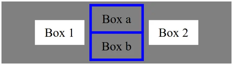 Vertical orientation of different Flexboxes Vertical orientation of different Flexboxes