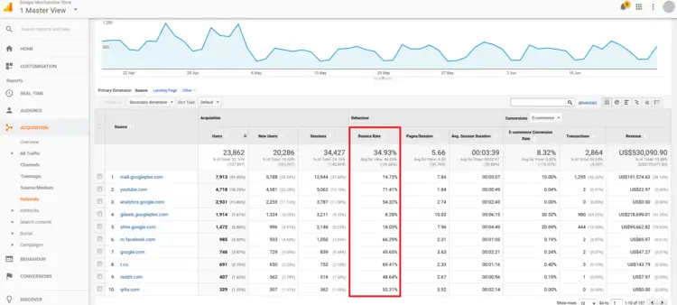 Google Analytics Demo Account: Sorting function for referral statistics Google Analytics Demo Account: Sorting function for referral statistics