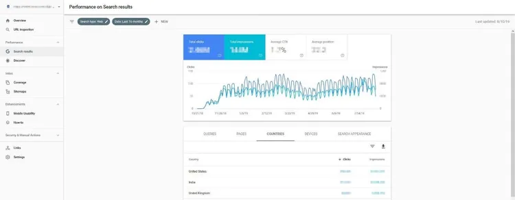 GSC: Performance overview GSC: Performance overview
