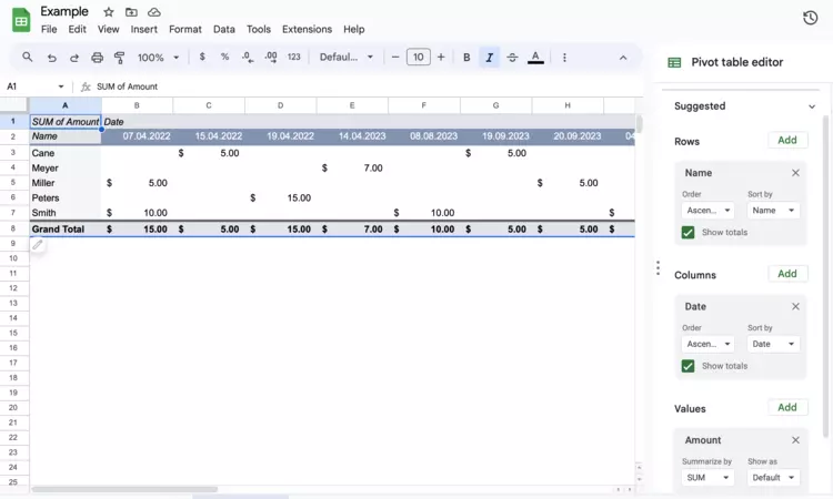 Screenshot of a pivot table with columns and rows Screenshot of a pivot table with columns and rows