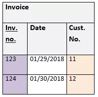 Image: Third normal form (3NF) Example Part 3