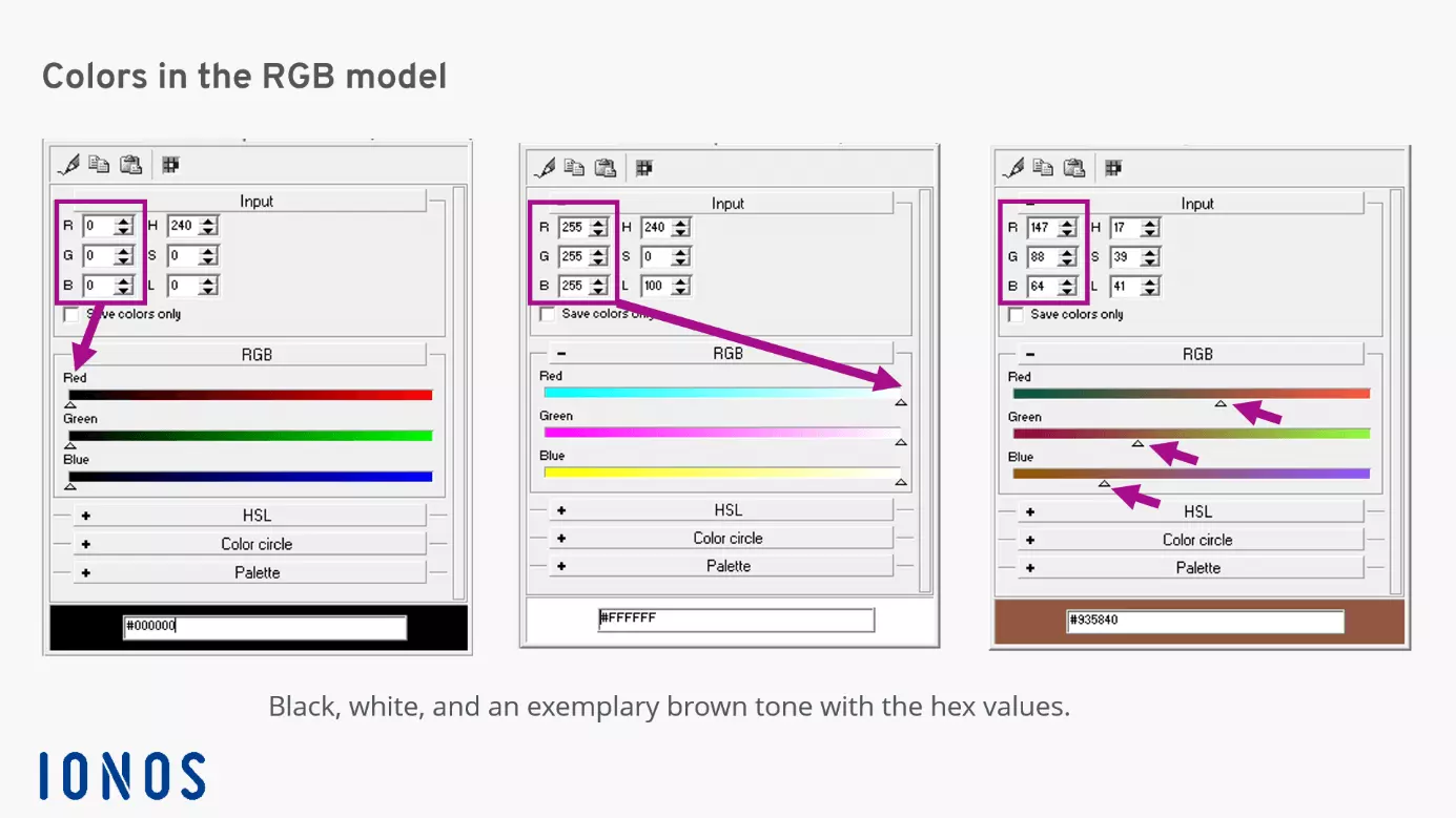 What is a pixel: Color creation in the RGB model