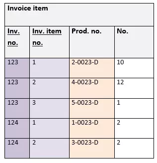 Image: Third normal form (3NF) Example Part 5