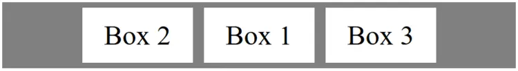 Individual distribution of Flexboxes Individual distribution of Flexboxes