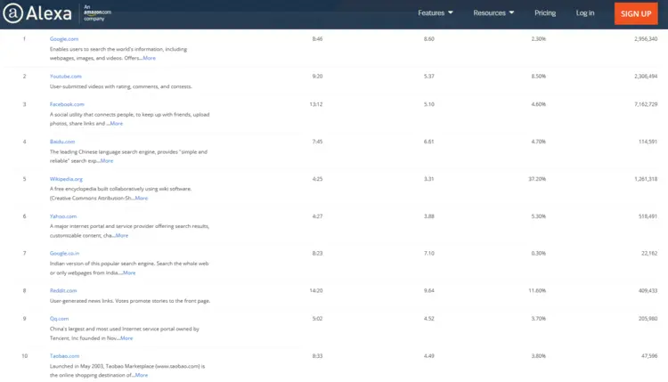 The Alexa Top 10 The Alexa Top 10
