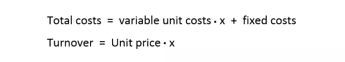 Image: EN-total-costs-turnover-formula.png