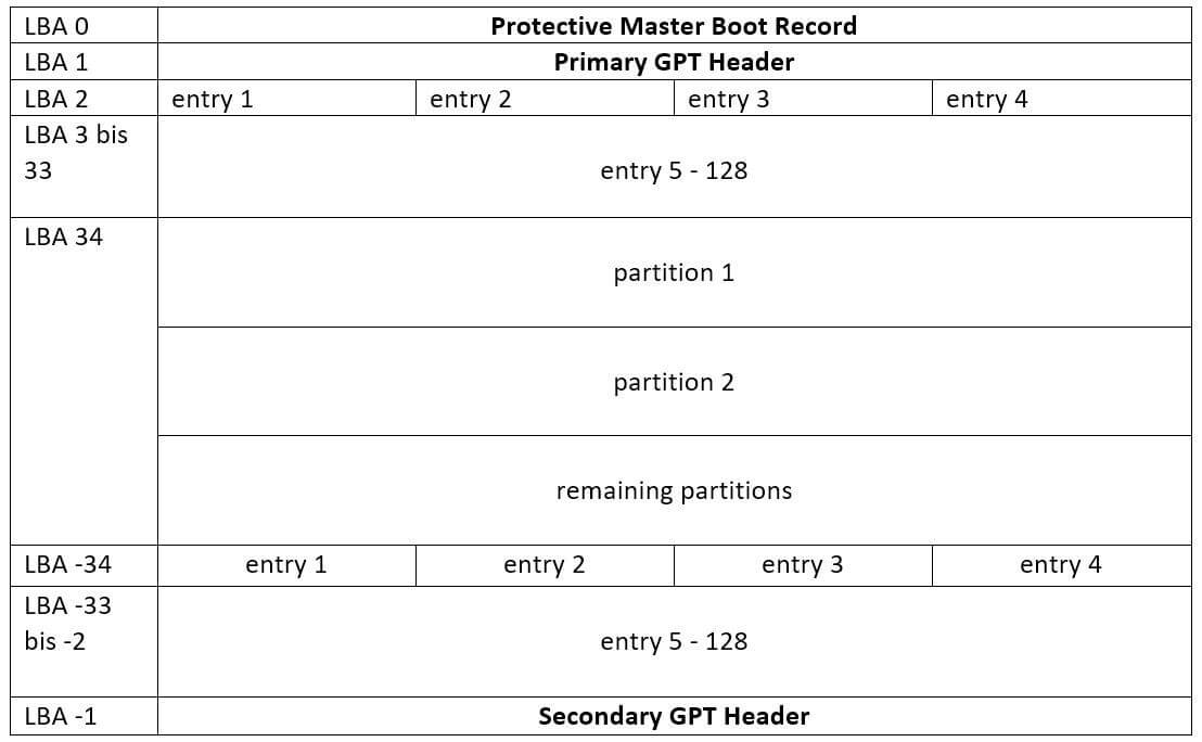 Gpt 4 регистрация