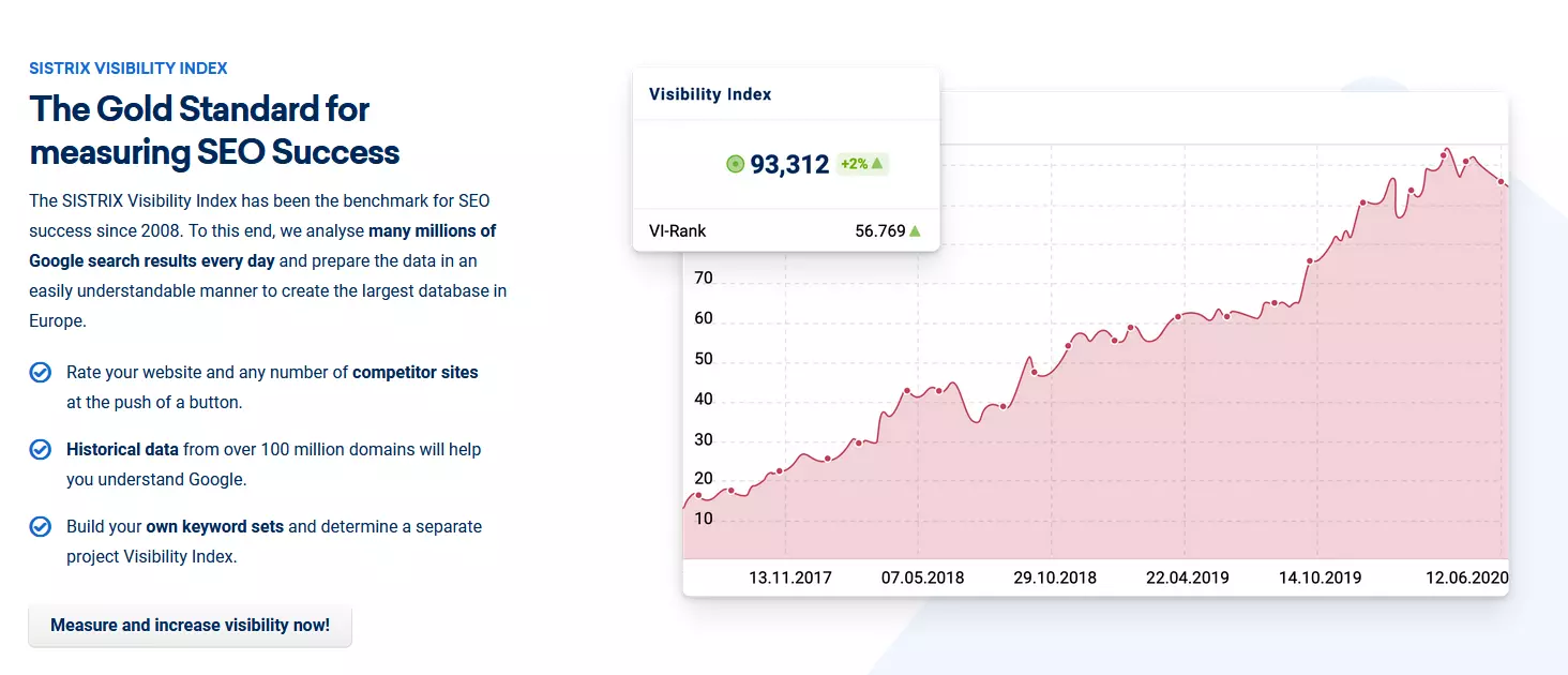 Image: Product overview of Sistrix visibility index on Sistrix&rsquo;s website