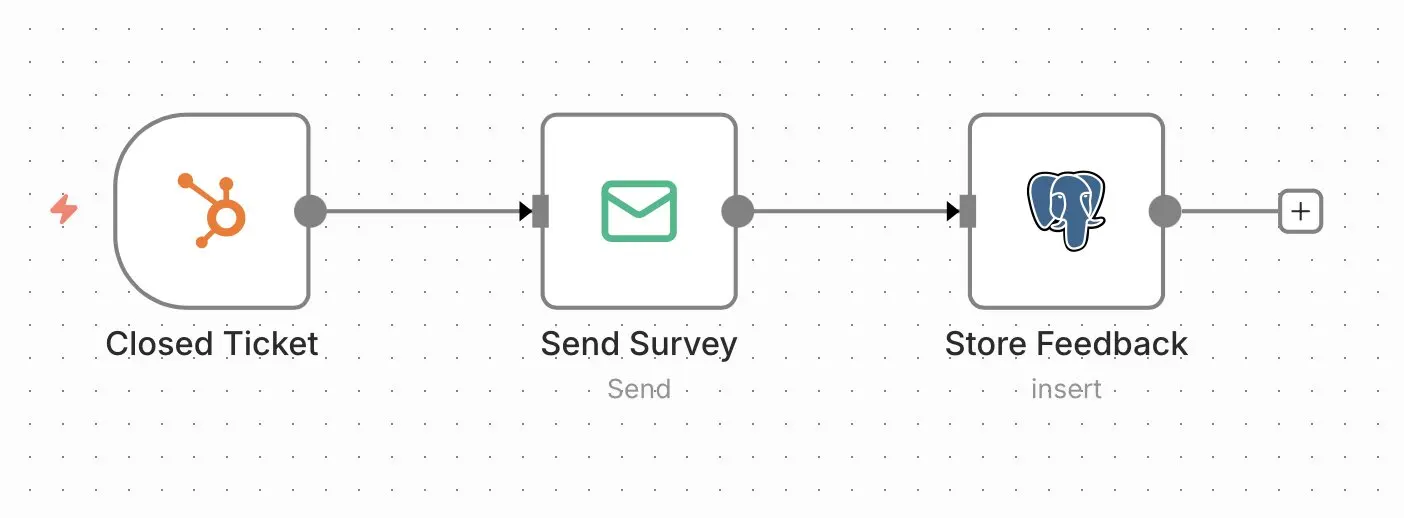 n8n workflow: analyse customer feedback Image: n8n workflow: analyse customer feedback