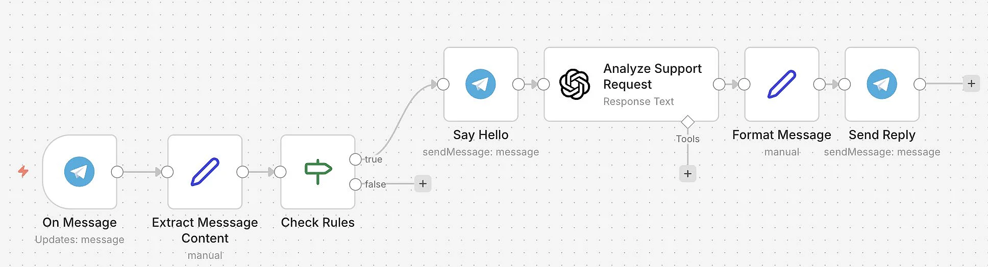 n8n Telegram workflow: Example 1 Image: n8n Telegram workflow: Example 1