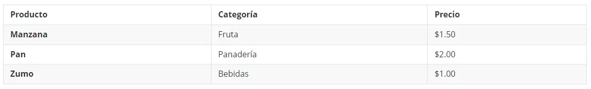 Imagen: Ejemplo de encabezados de tabla en HTML