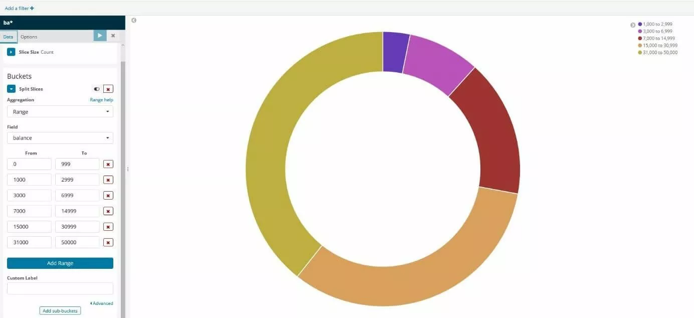 Imagen: Kibana: gráfico circular con categorías