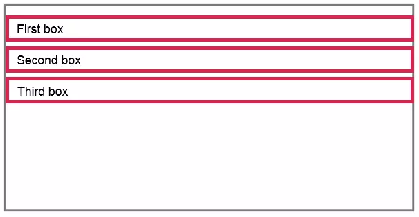 Imagen: Tres cajas de bloque en el flujo de un elemento CSS