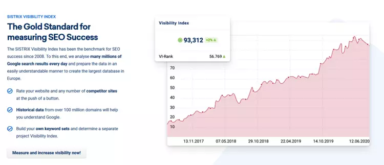 Presentación del producto en la página web de Sistrix Presentación del producto en la página web de Sistrix