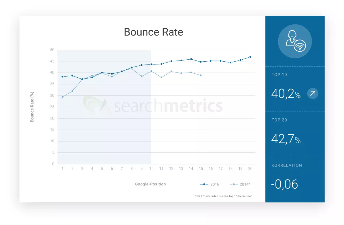 Imagen: Tasa de rebote (Bounce rate)