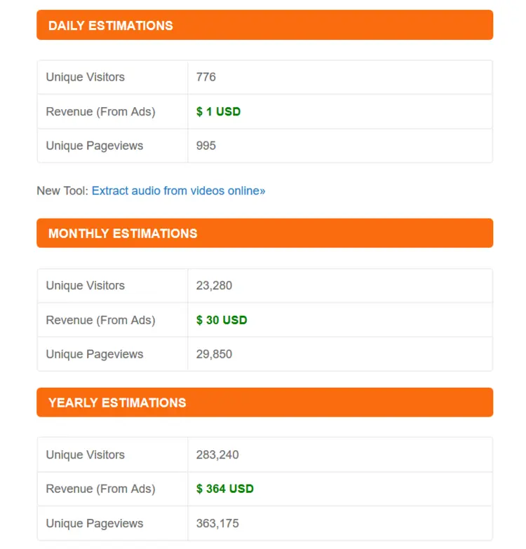Resultados al analizar el tráfico web de una página con SiteWorthTraffic Resultados al analizar el tráfico web de una página con SiteWorthTraffic