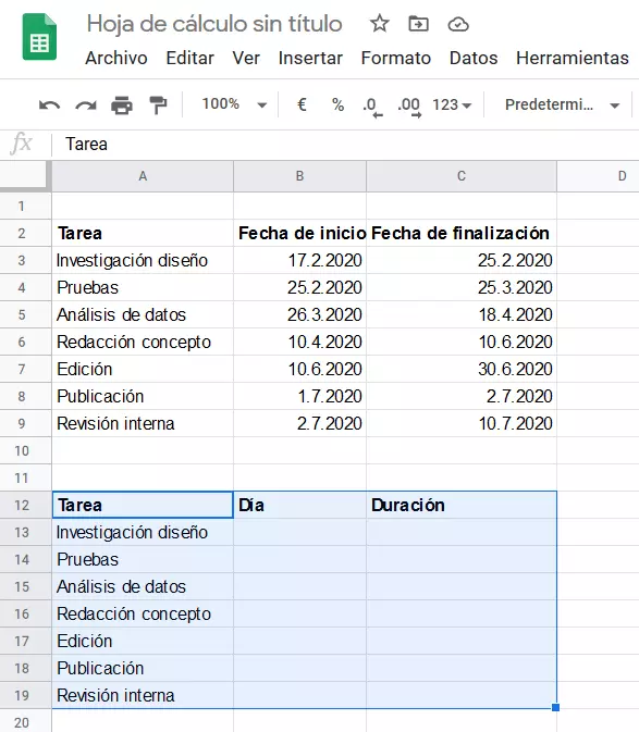 Imagen: Google Sheets: estructura básica del diagrama de Gantt